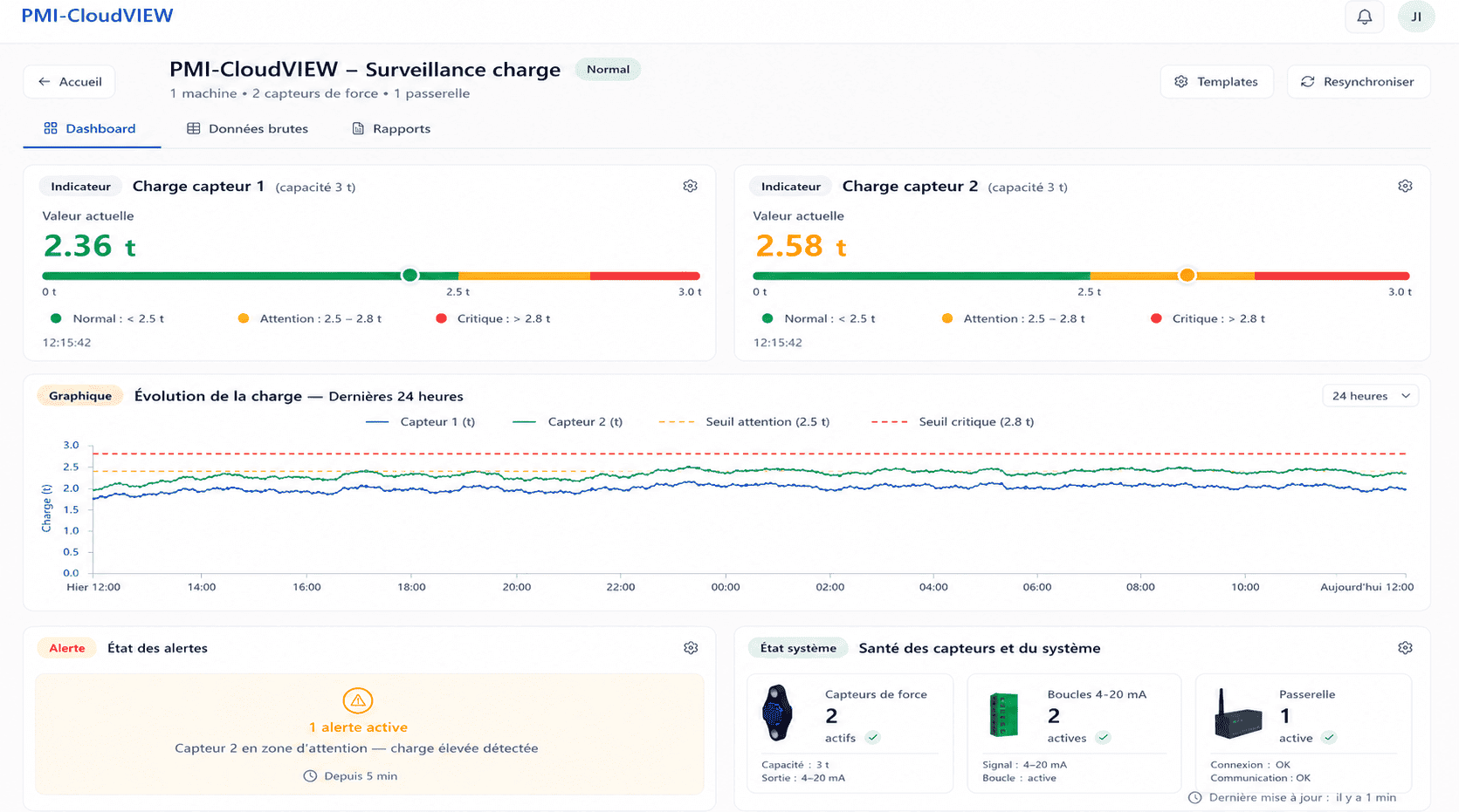 Visualisation de tendances