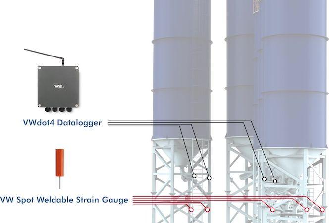Schema d'implantation des jauges et de la passerelle sur un silo
